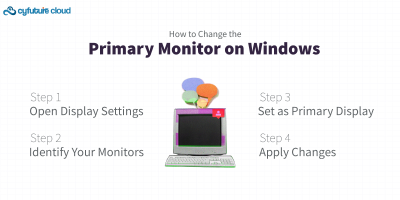 How to Change the Primary Monitor on Windows
